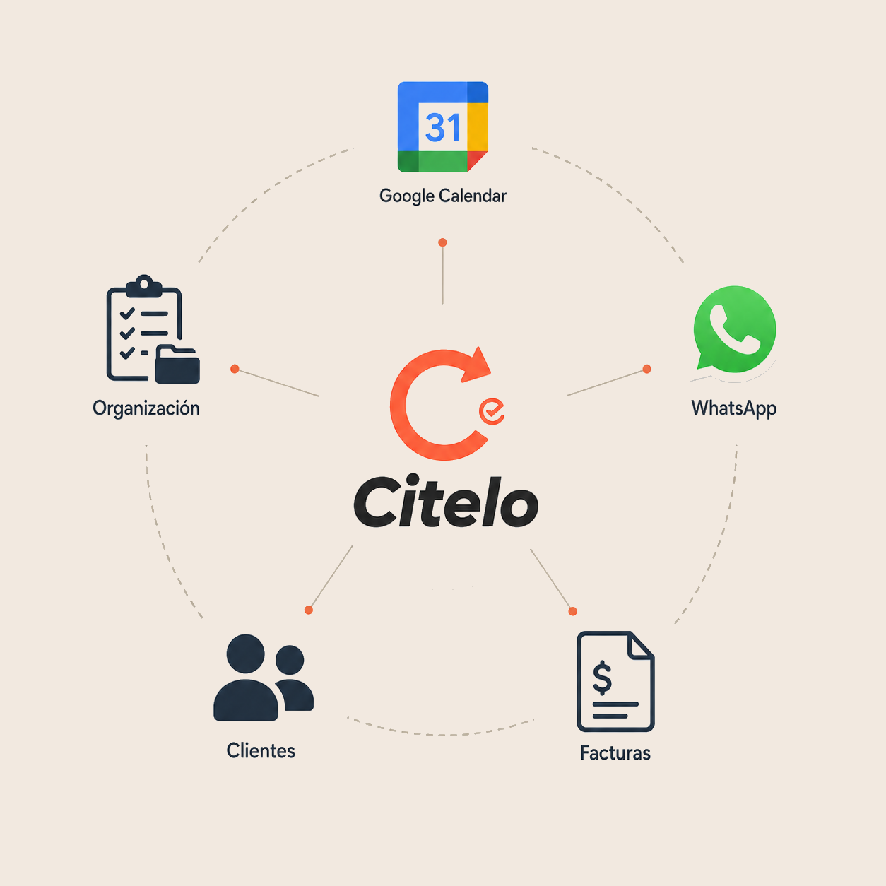 Citelo centralizando Google Calendar, WhatsApp, clientes, facturas y organización